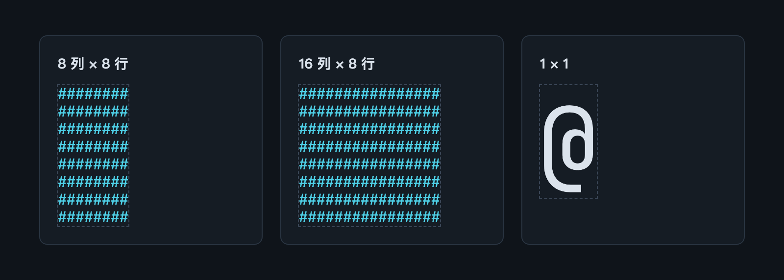 8 × 8 与 16 × 8 个字符组成的方块，以及单个单元格的比例。