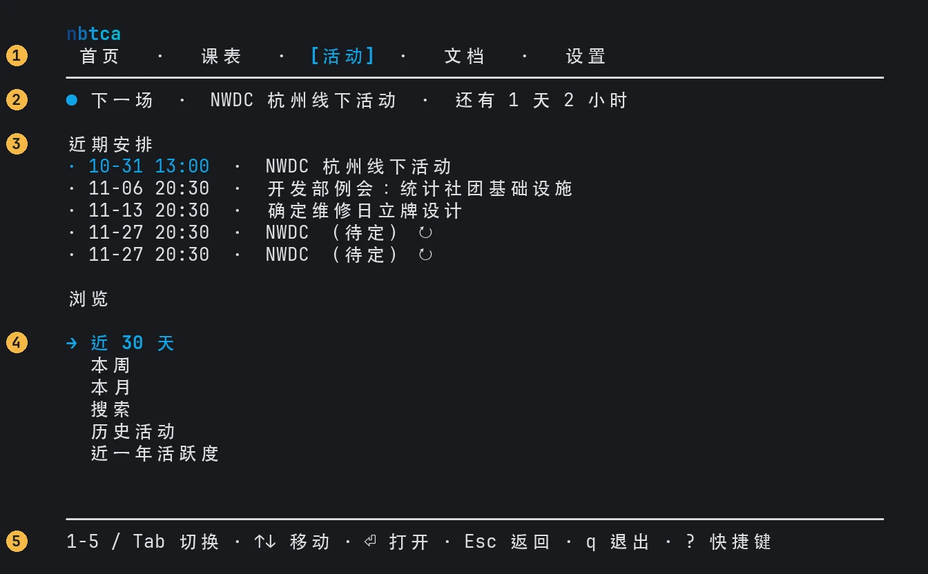 Prompt 活动页，80 × 24。五个编号依次标出标签栏、下一场活动的倒计时、近期安排、浏览菜单和底栏按键提示。