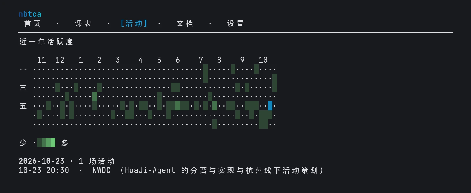 Prompt 的近一年活跃度热力图。横向是周，纵向是周一到周日，每格的深浅表示当天的活动数量，选中的一格为蓝色，图例下方写着 2026-10-23 有 1 场活动。